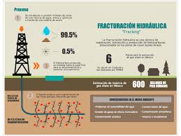 Reforma energética: al servicio de las trasnacionales